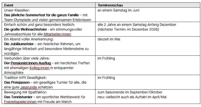 Übersicht_Gemeinsam_Feiern